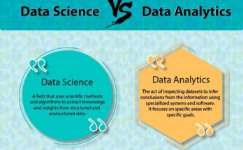 Field Of Data Science And Analytics