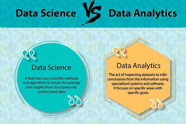 Field Of Data Science And Analytics